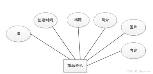 基于SpringBoot Vue的在线宠物用品交易网站设计与实现
