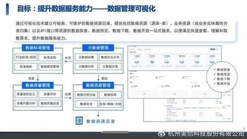 AI赋能与合规护航 医院数据安全治理的实践路径探索