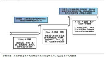 企业级服务系列报告 数据中心的变革（一）——数据处理服务