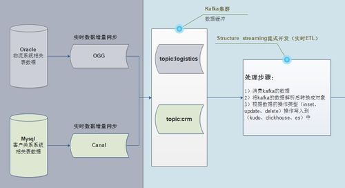 构建高效数据处理服务 连接业务服务器与大数据服务器的关键纽带