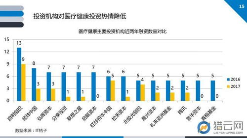基因技术行业创投报告 解读需求激增，大数据分析服务引领新热点